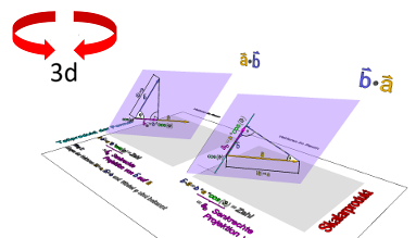 Dot product - Projection of vectors